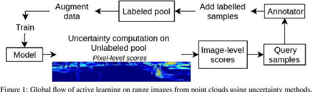 Figure 1 for LiDAR dataset distillation within bayesian active learning framework: Understanding the effect of data augmentation