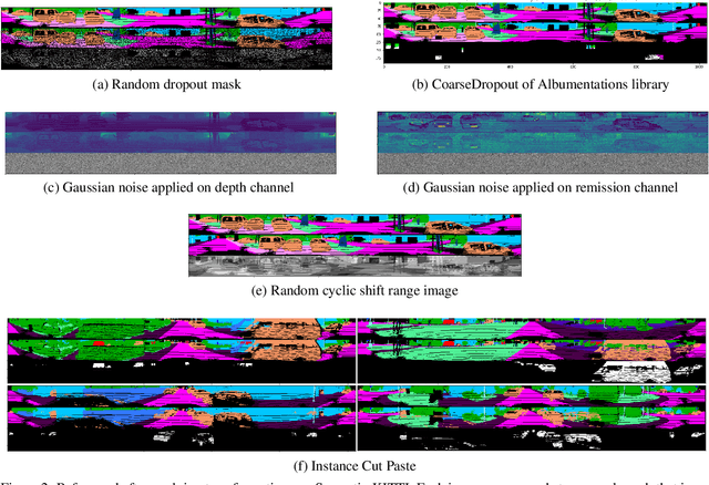 Figure 3 for LiDAR dataset distillation within bayesian active learning framework: Understanding the effect of data augmentation