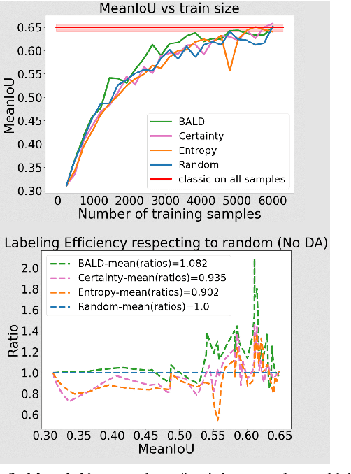 Figure 4 for LiDAR dataset distillation within bayesian active learning framework: Understanding the effect of data augmentation