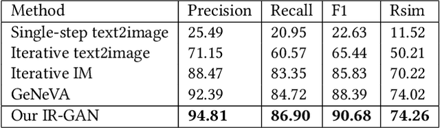 Figure 2 for IR-GAN: Image Manipulation with Linguistic Instruction by Increment Reasoning