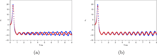 Figure 1 for Enforcing constraints for time series prediction in supervised, unsupervised and reinforcement learning