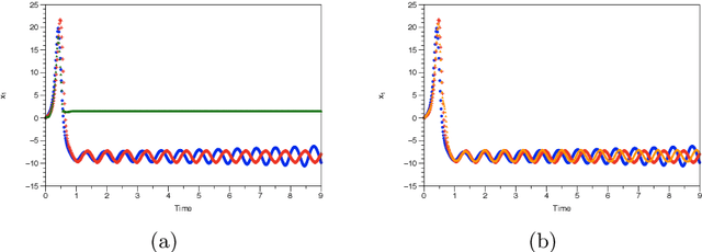 Figure 3 for Enforcing constraints for time series prediction in supervised, unsupervised and reinforcement learning