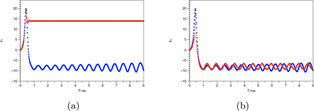 Figure 4 for Enforcing constraints for time series prediction in supervised, unsupervised and reinforcement learning