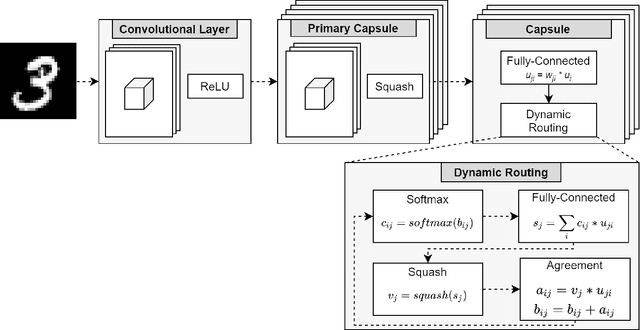 Figure 1 for Shifting Capsule Networks from the Cloud to the Deep Edge