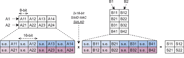 Figure 3 for Shifting Capsule Networks from the Cloud to the Deep Edge