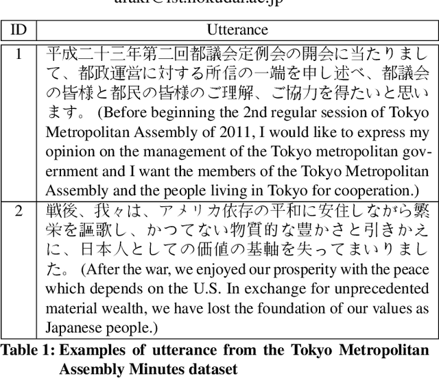 Figure 1 for Summarizing Utterances from Japanese Assembly Minutes using Political Sentence-BERT-based Method for QA Lab-PoliInfo-2 Task of NTCIR-15