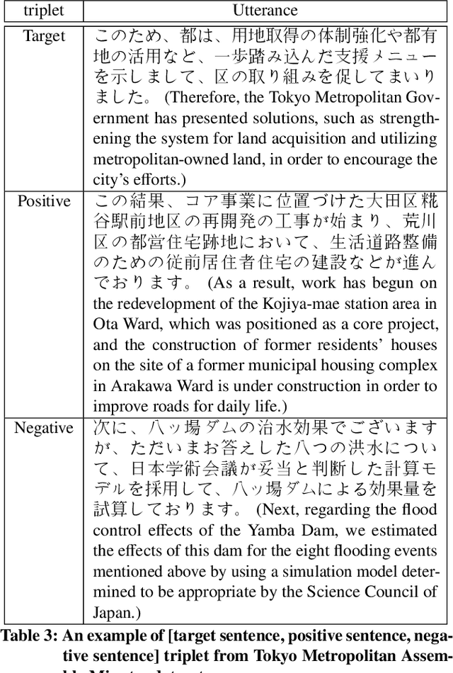 Figure 4 for Summarizing Utterances from Japanese Assembly Minutes using Political Sentence-BERT-based Method for QA Lab-PoliInfo-2 Task of NTCIR-15