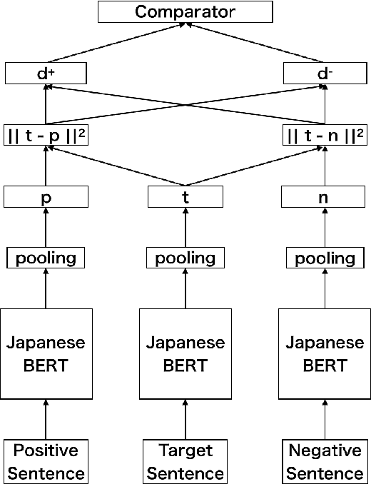 Figure 2 for Summarizing Utterances from Japanese Assembly Minutes using Political Sentence-BERT-based Method for QA Lab-PoliInfo-2 Task of NTCIR-15