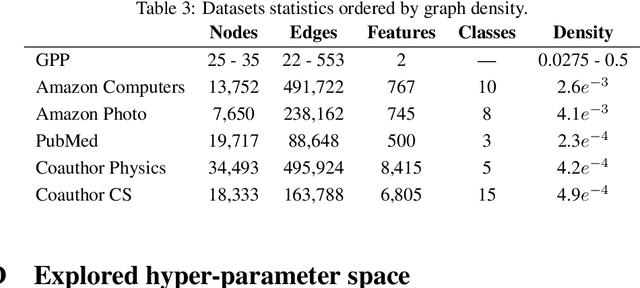 Figure 4 for Anti-Symmetric DGN: a stable architecture for Deep Graph Networks