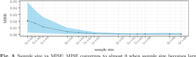 Figure 4 for Unsupervised Discretization by Two-dimensional MDL-based Histogram