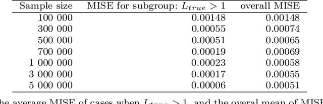 Figure 2 for Unsupervised Discretization by Two-dimensional MDL-based Histogram