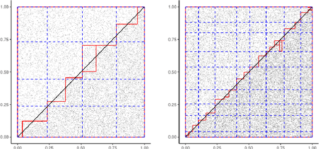 Figure 1 for Unsupervised Discretization by Two-dimensional MDL-based Histogram