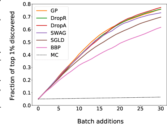 Figure 3 for Bayesian Graph Neural Networks for Molecular Property Prediction