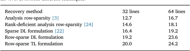 Figure 1 for Multi-echo Reconstruction from Partial K-space Scans via Adaptively Learnt Basis