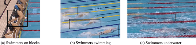 Figure 3 for Towards Automated Swimming Analytics Using Deep Neural Networks