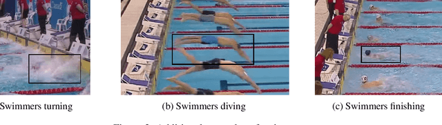 Figure 4 for Towards Automated Swimming Analytics Using Deep Neural Networks