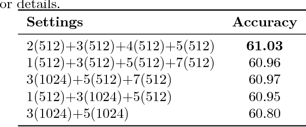 Figure 4 for Learning Convolutional Text Representations for Visual Question Answering