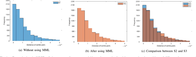 Figure 1 for Minimum Margin Loss for Deep Face Recognition