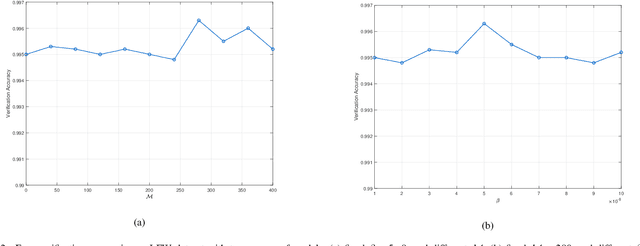 Figure 2 for Minimum Margin Loss for Deep Face Recognition