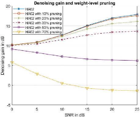 Figure 4 for Attention Based Neural Networks for Wireless Channel Estimation