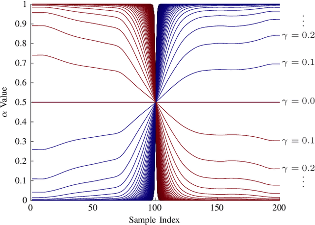 Figure 2 for Improving Task-Parameterised Movement Learning Generalisation with Frame-Weighted Trajectory Generation