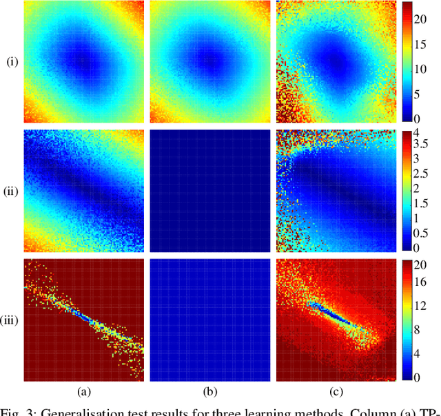 Figure 3 for Improving Task-Parameterised Movement Learning Generalisation with Frame-Weighted Trajectory Generation