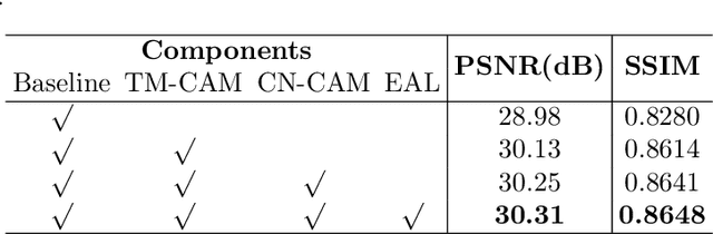 Figure 2 for MuCAN: Multi-Correspondence Aggregation Network for Video Super-Resolution