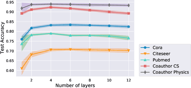 Figure 2 for Towards Understanding Graph Neural Networks: An Algorithm Unrolling Perspective