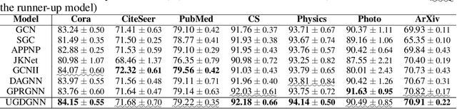 Figure 3 for Towards Understanding Graph Neural Networks: An Algorithm Unrolling Perspective