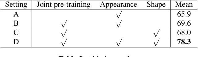 Figure 4 for Deep Kinship Verification via Appearance-shape Joint Prediction and Adaptation-based Approach