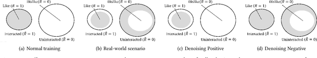 Figure 1 for Probabilistic and Variational Recommendation Denoising