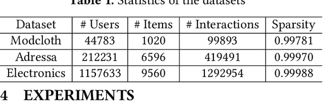 Figure 2 for Probabilistic and Variational Recommendation Denoising