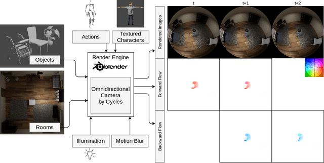 Figure 2 for OmniFlow: Human Omnidirectional Optical Flow