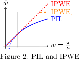 Figure 2 for Imitation-Regularized Offline Learning