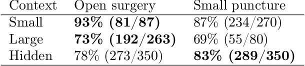 Figure 3 for Imitation-Regularized Offline Learning