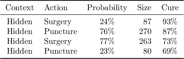 Figure 4 for Imitation-Regularized Offline Learning