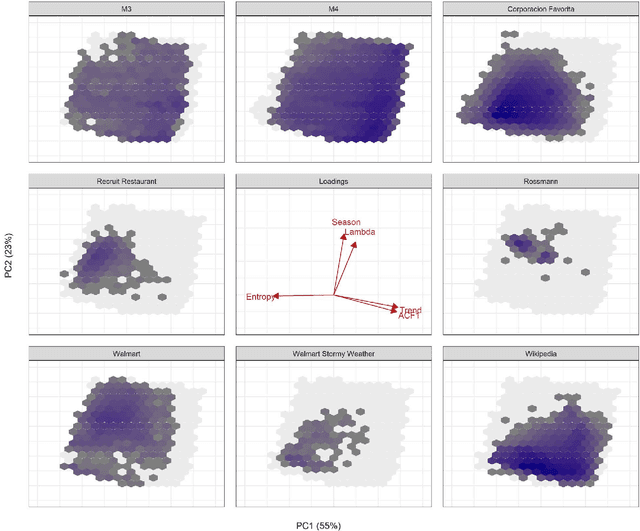 Figure 2 for Kaggle forecasting competitions: An overlooked learning opportunity