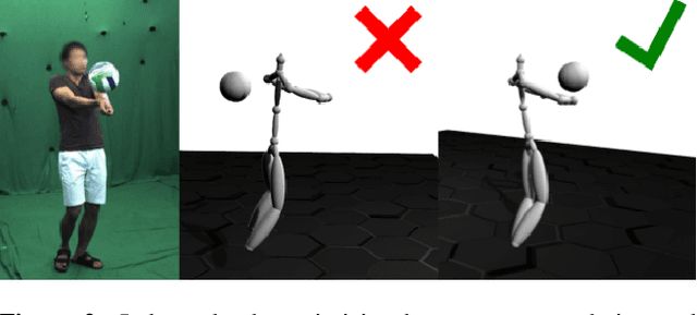 Figure 2 for Gravity-Aware Monocular 3D Human-Object Reconstruction