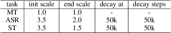 Figure 1 for NeurST: Neural Speech Translation Toolkit