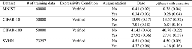 Figure 1 for A Recipe for Global Convergence Guarantee in Deep Neural Networks