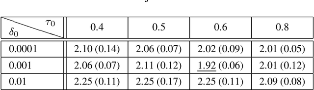 Figure 3 for A Recipe for Global Convergence Guarantee in Deep Neural Networks