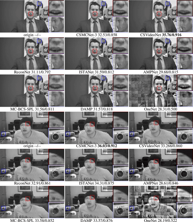 Figure 2 for CSMCNet: Scalable Video Compressive Sensing Reconstruction with Interpretable Motion Estimation