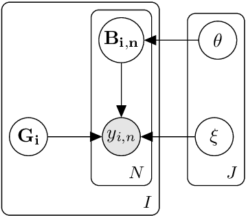 Figure 4 for Unsupervised Ranking and Aggregation of Label Descriptions for Zero-Shot Classifiers
