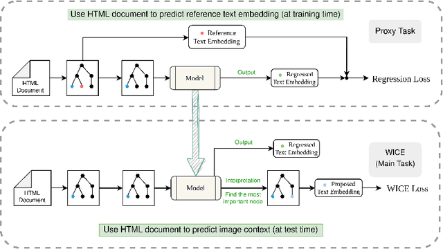 Figure 3 for Web Image Context Extraction with Graph Neural Networks and Sentence Embeddings on the DOM tree