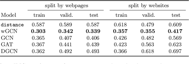 Figure 2 for Web Image Context Extraction with Graph Neural Networks and Sentence Embeddings on the DOM tree