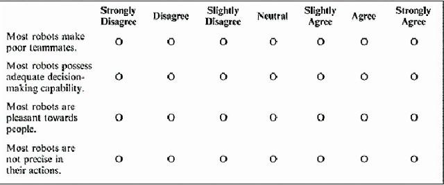 Figure 2 for Four Years in Review: Statistical Practices of Likert Scales in Human-Robot Interaction Studies