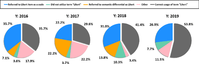 Figure 3 for Four Years in Review: Statistical Practices of Likert Scales in Human-Robot Interaction Studies