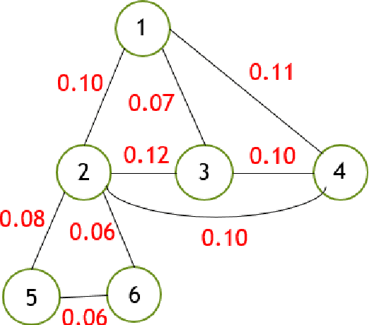 Figure 3 for A Framework for Multi-View Classification of Features
