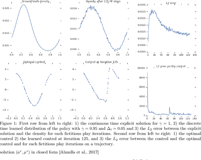Figure 1 for Approximate Fictitious Play for Mean Field Games