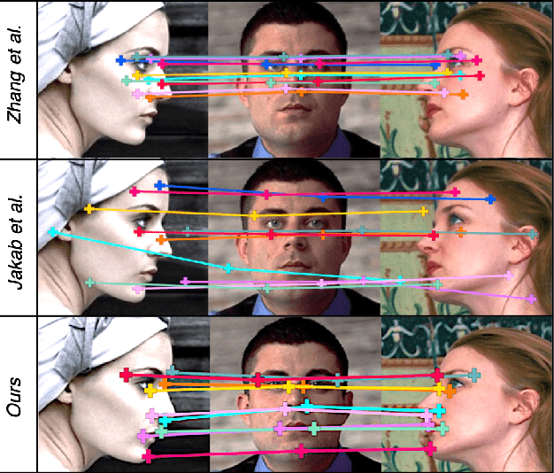 Figure 1 for From Keypoints to Object Landmarks via Self-Training Correspondence: A novel approach to Unsupervised Landmark Discovery